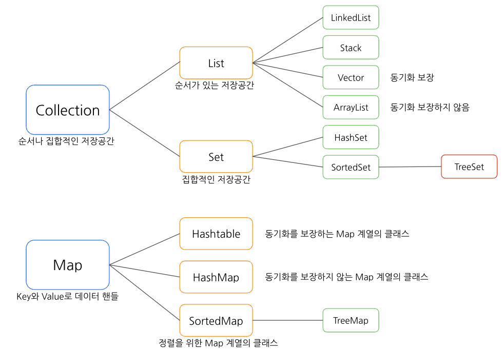 collection-map